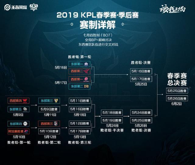 力的球员的